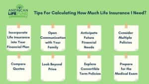 This image is an informational graphic from the American Life Fund titled "Tips For Calculating How Much Life Insurance I Need?" It displays eight tips on a green background, each written on a note-like graphic with a tape piece at the top. The tips include: "Incorporate Life Insurance into Your Financial Plan," "Open Communication with Your Family," "Anticipate Future Financial Needs," "Consider Multiple Policies," "Compare Quotes," "Look Beyond Price," "Explore Convertible Term Policies," and "Prepare for the Medical Exam." The layout is simple and clear, making it easy to read and understand each point. The American Life Fund logo is prominently displayed at the top, reinforcing the brand's association with these tips.