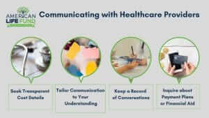  "Communicating with Healthcare Providers". It features four key tips for effective communication regarding cancer financial assistance: 1) "Seek Transparent Cost Details", depicted with an image of a stethoscope over paperwork; 2) "Tailor Communication to Your Understanding", illustrated with an image of a diverse group of people sitting around a table with documents; 3) "Keep a Record of Conversations", shown with a person writing in a notebook in a clinical setting; 4) "Inquire about Payment Plans or Financial Aid", represented with an image of a person holding a smartphone and credit card. Each section is encircled in a green ring, emphasizing a step-by-step approach to managing communications with healthcare providers about costs.