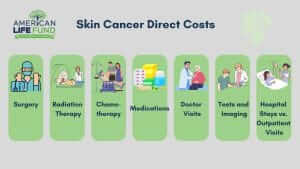 Direct costs of skin cancer include expenses for medical treatments such as surgeries, chemotherapy, radiation therapy, and medications. These costs can vary widely depending on the type and stage of the cancer, requiring careful planning and insurance considerations.